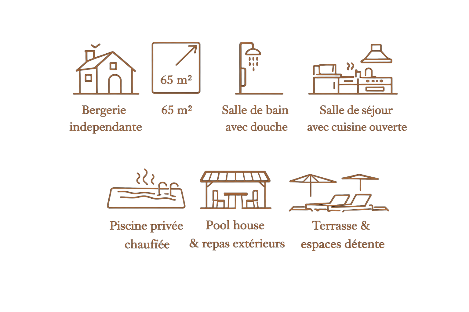 Équipements de la bergerie